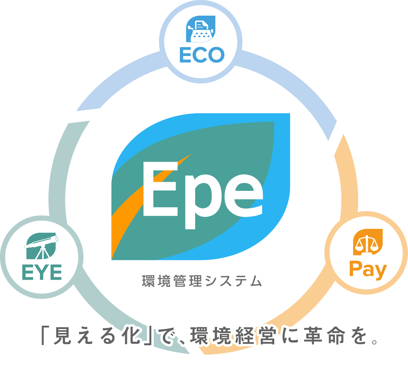 ECO Epe EYE Pay DB 環境管理システム「見える化」で環境経営に革命を。
